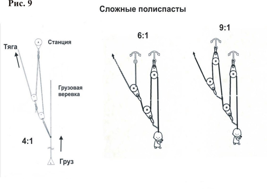 Полиспаст мунтера схема - 81 фото